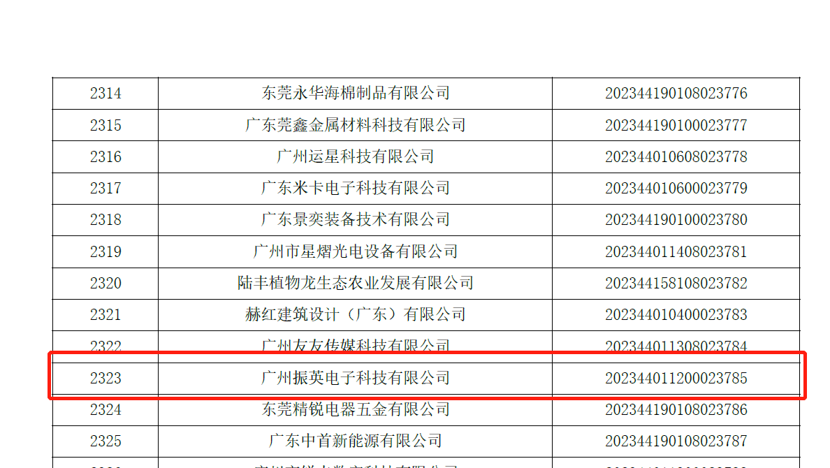 熱烈祝賀廣州振英電子科技有限公司通過科技型中小企業評價